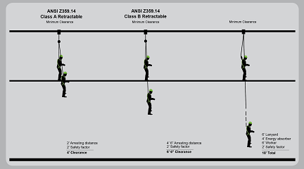 Understanding Class A & B SRDs