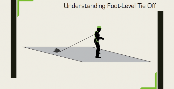 Understanding Foot-Level Tie Off