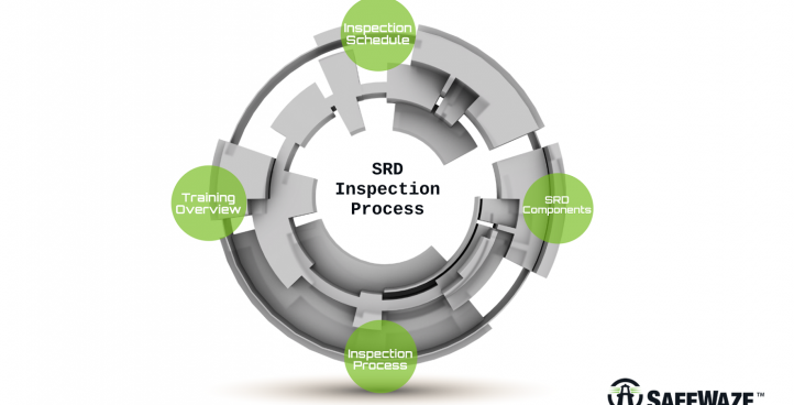 SRD Inspection