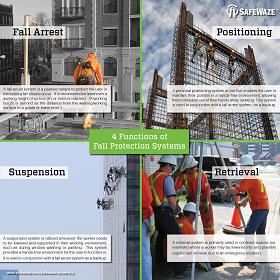 4 Functions of Fall Protection Systems
