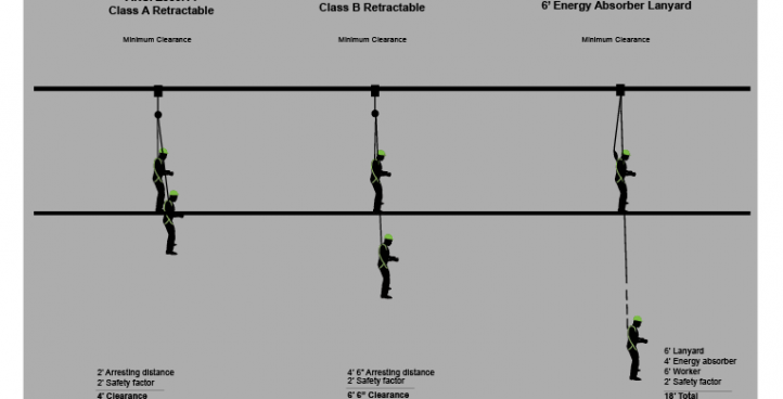 Understanding Class A & B SRDs