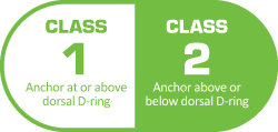 Class 1 & Class 2